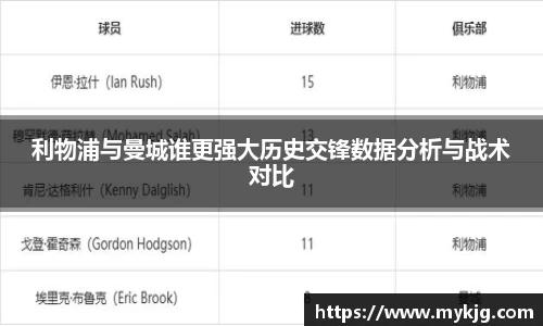 米兰体育利物浦与曼城谁更强大历史交锋数据分析与战术对比